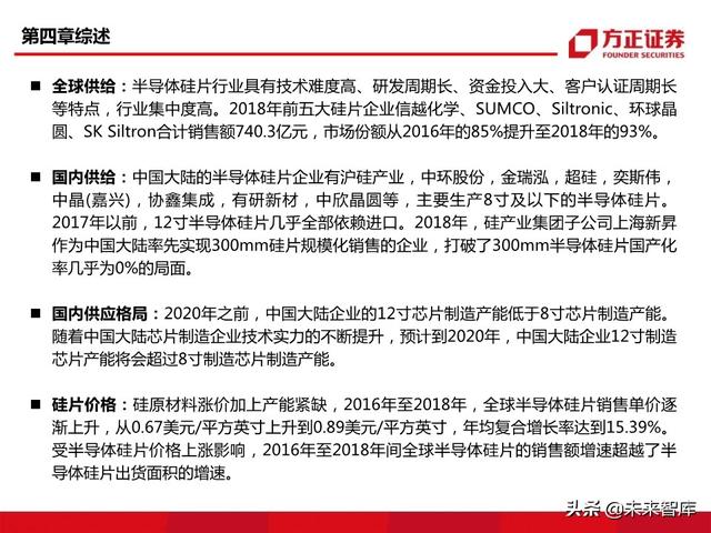 半导体大硅片行业104页深度研究报告