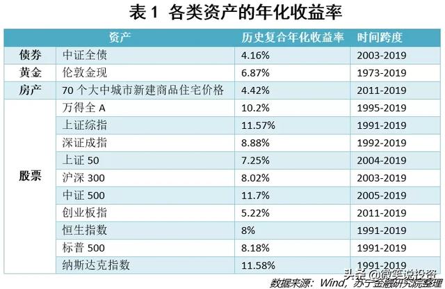 普通人买理财产品，需掌握三点收益常识