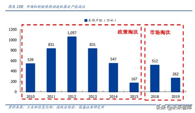 轻工制造业中期投资策略：坚守地产后周期，进军轻工新消费