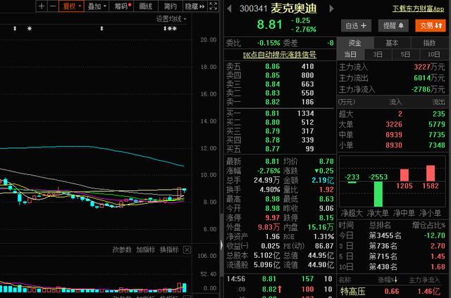 6月18日晚间上市公司利好消息一览(名单)！股民：