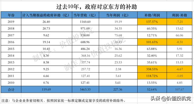 为什么京东方A必将引领全球？这个表格告诉你：