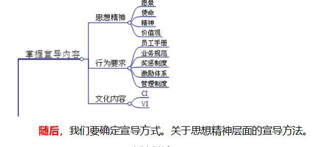 要做好企业文化宣导工作，我们须完善三个方面的工作