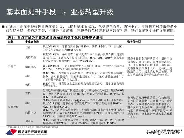 百货行业深度报告：把握消费回流趋势，关注区域龙头转型成效