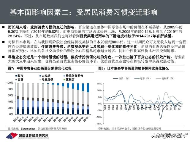 百货行业深度报告：把握消费回流趋势，关注区域龙头转型成效