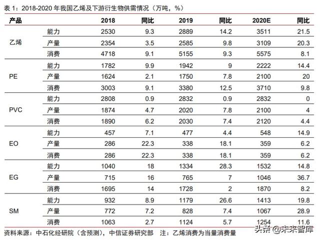 周期產業2020年下半年投資策略：守望周期，擁抱成長