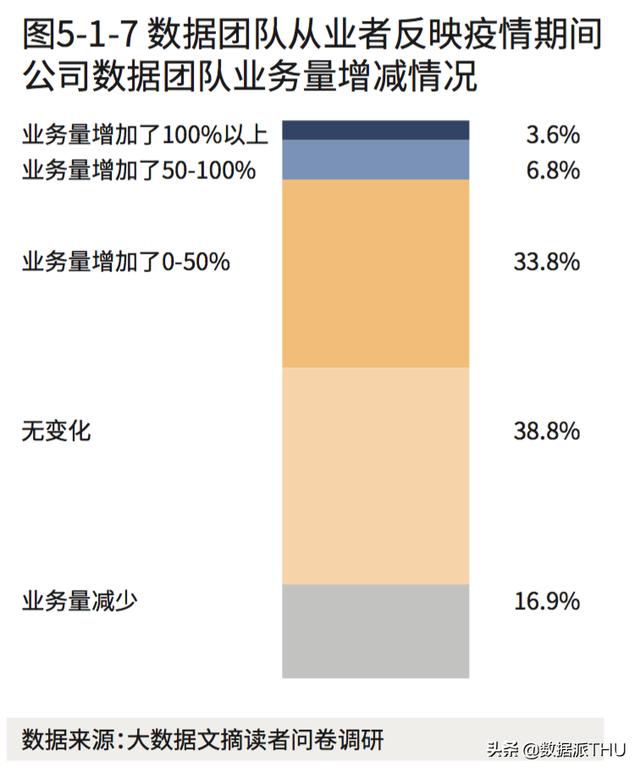 2020年《頂級資料團隊建設全景報告》重磅釋出