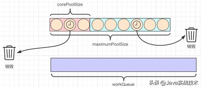 我画了25张图展示线程池工作原理和实现原理，建议先收藏再阅读