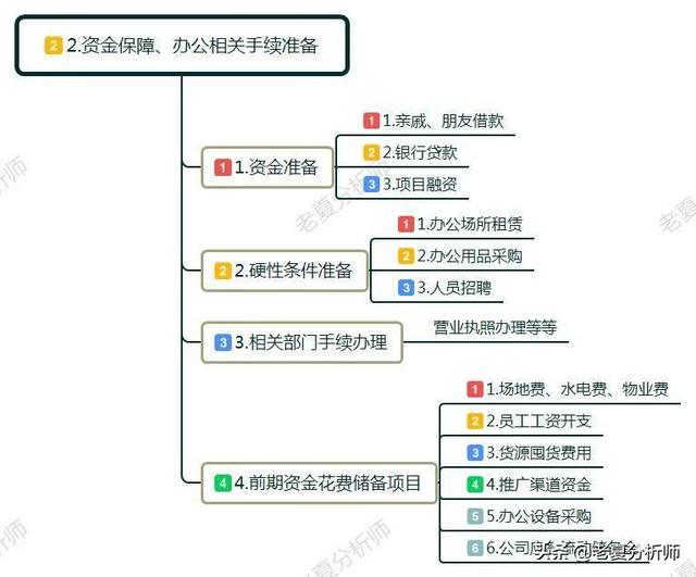 创业之路从何起步，白手起家如何自己创业？做到这几点可以少走弯路