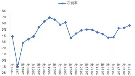 联合健康财务建模 全球健康险行业龙头是如何炼