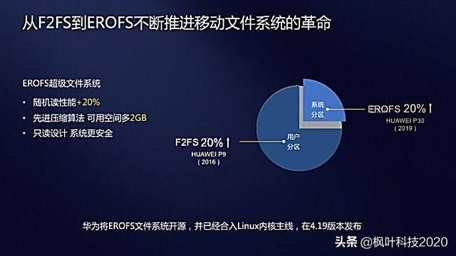新禁令迫使华为使用中芯国际N+1制程，手机性能