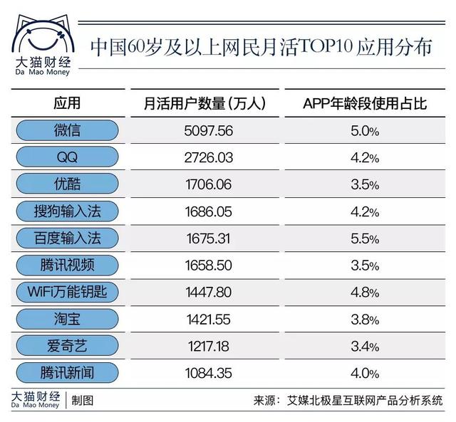 拼多多成功学，老年人上网有多野？搞定他们你就是下个首富