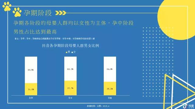 2019抖音母婴类目带货数据分析