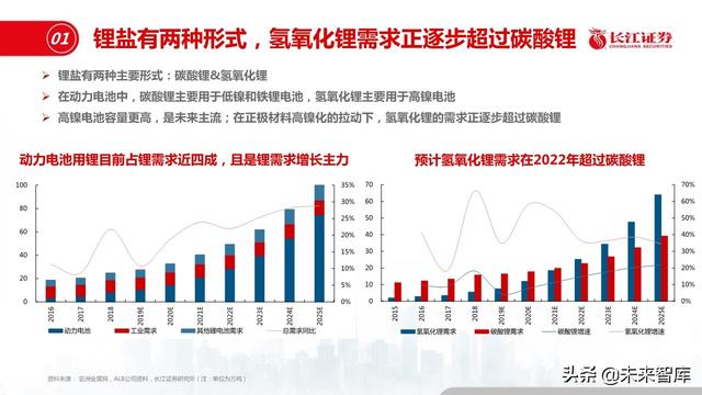 新材料行业深度报告：优选细分景气，重择龙头强者