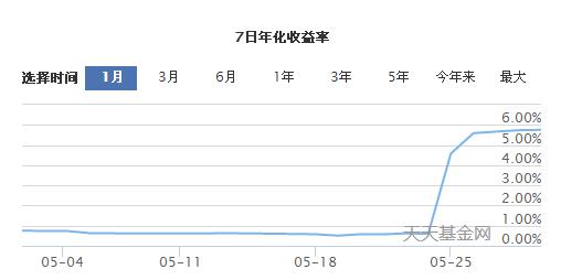 货币基金挑选有技巧，一招教你选出高收益货币