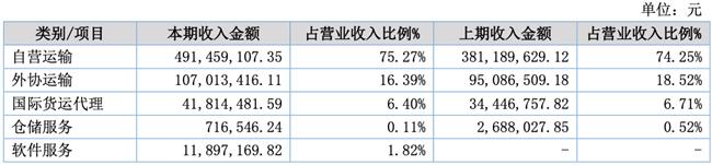 「新鼎资本研究」新三板优质企业之一百零八——诺得物流