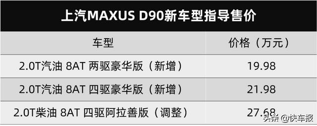 大众途观X路试谍照曝光，宝马新款5系申报图公布…丨今日车闻