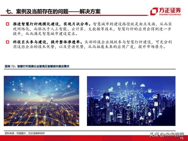 物联网专题报告：智慧灯杆八问八答