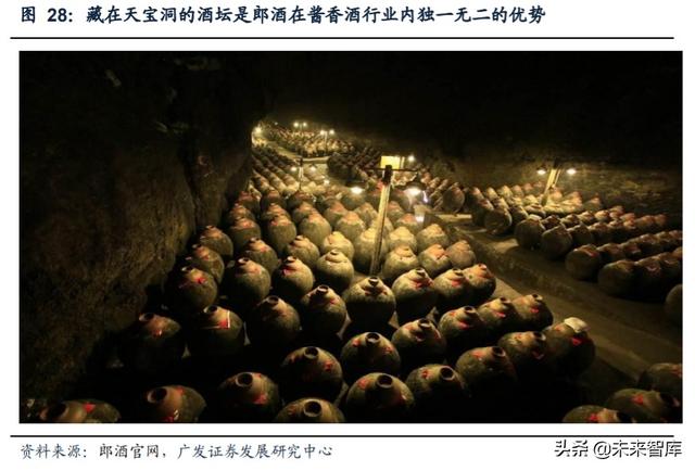 白酒行业研究与投资策略：茅台带动酱香热潮，赤水河畔百舸争流