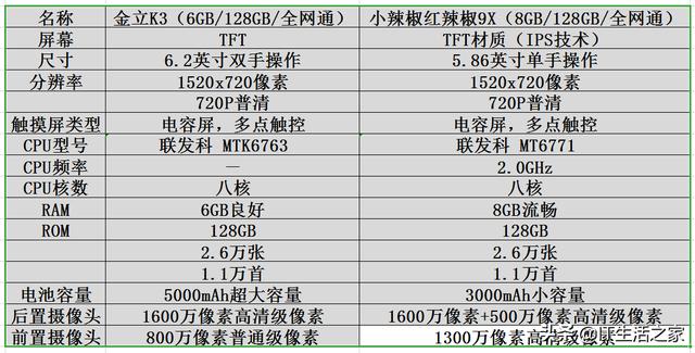 微商专用手机排名（推荐这2款）