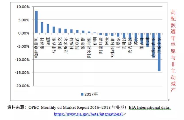 刘冬：欧佩克、欧佩克+、欧佩克++究竟是什么关系？