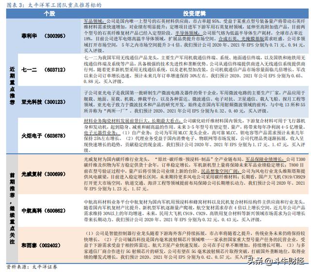 公募重仓医药持续大幅超配，寻求医药结构性机会