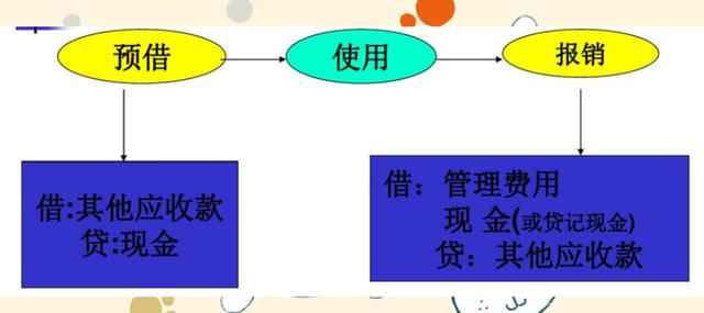 中小企業(yè)的賬務(wù)處理