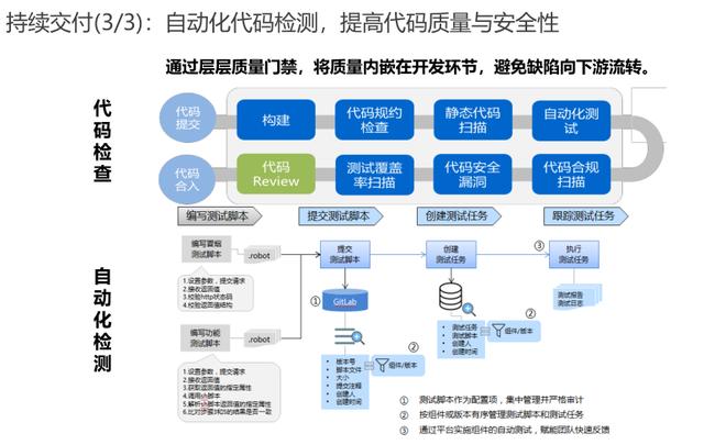 从敏捷开发到持续交付-DevOps成熟度模型解析