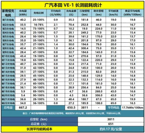 汽车之家纯电车消费满意度排行，小鹏G3稳坐紧凑之王
