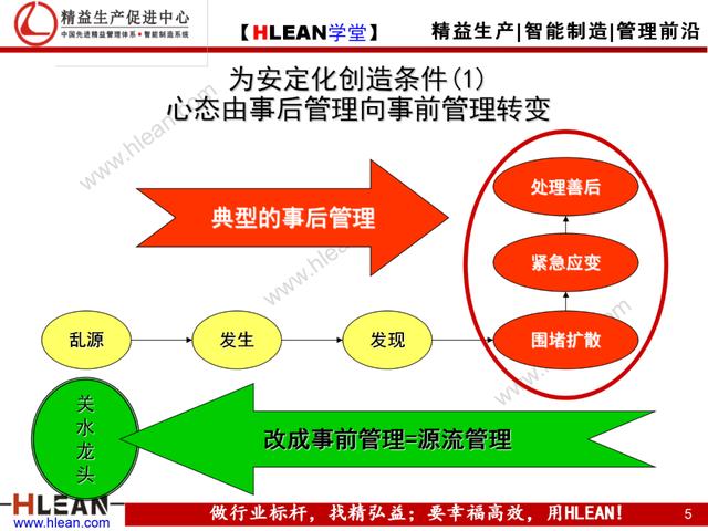 「精益学堂」如何彻底排除现场浪费（下篇）