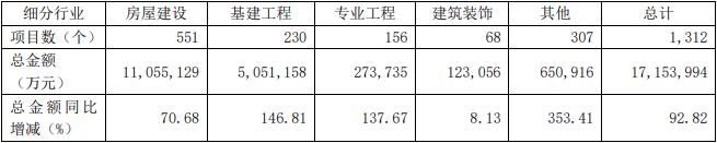 绿地集团季报半年报连续发布:今年上半年利润收窄 总营收破2099亿