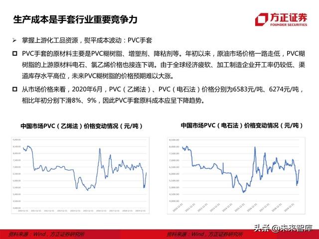 防护手套行业研究报告