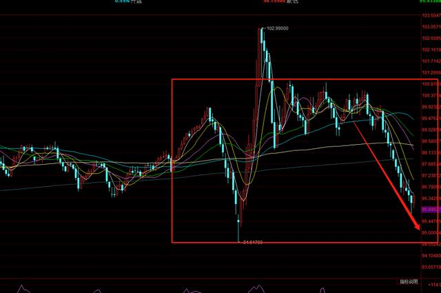 预警！全球大反弹以来的第一次退潮。轻仓是股