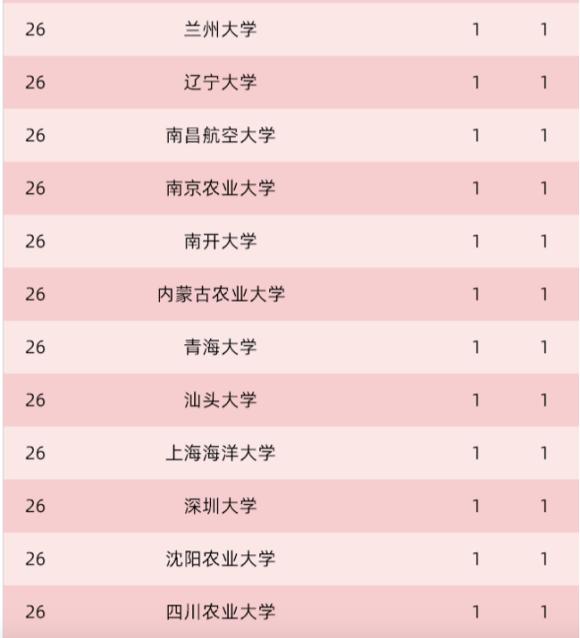 重磅 国务院、科技部联合发布了一项重磅奖项，