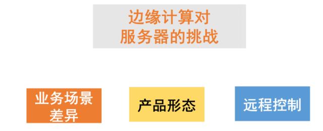 5G流量爆发与AI算力提升将促进服务器市场持续快速增长