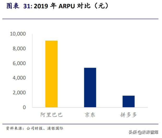 阿里巴巴深度研究與投資策略：攻守有道，內外兼修