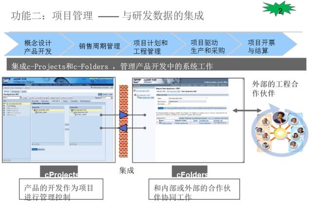 SAP PLM 進階 2 – 主要核心功能