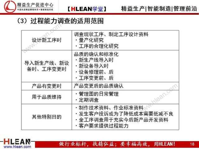 「精益學堂」品質基礎課堂之過程能力調查