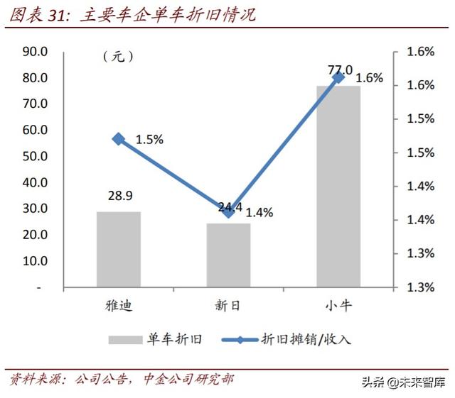 二轮车行业深度报告：政策驱动替换潮，新趋势塑造新格局