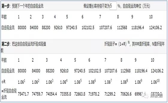 张裕A投资价值分析