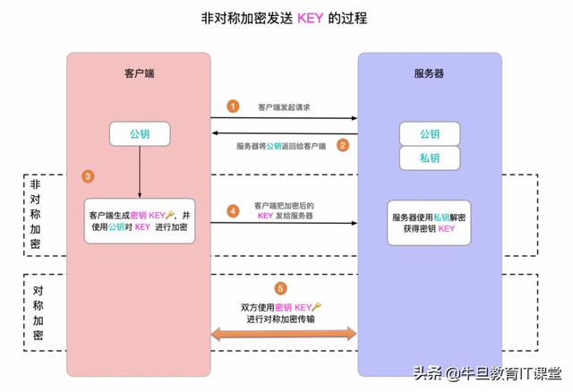 HTTPS 详解（一）：附带精美详尽的 HTTPS 原理图