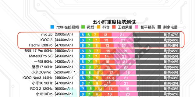 vivo跳水王，5000毫安时+44瓦，四个月闪降700元，仅售1598