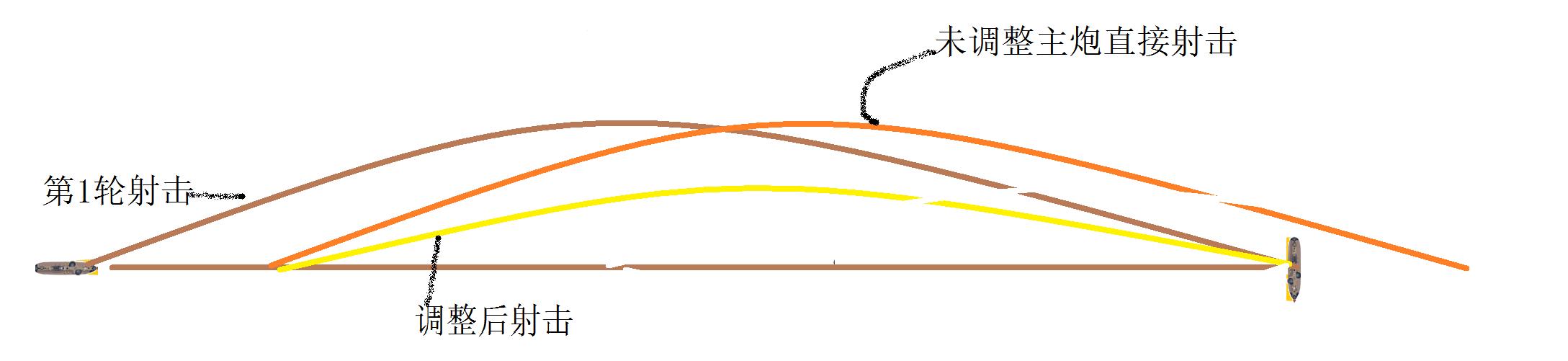 逐鹿全球角逐四海，舷侧对敌设计，吹响战列舰
