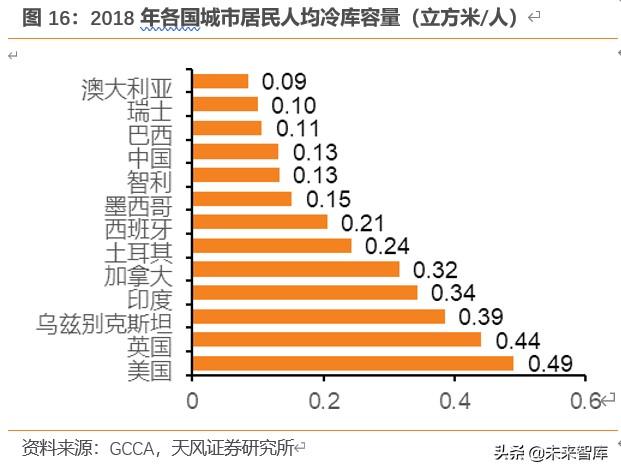 乳制品行业研究与投资策略：低温密匙，解锁乳制品行业结构升级