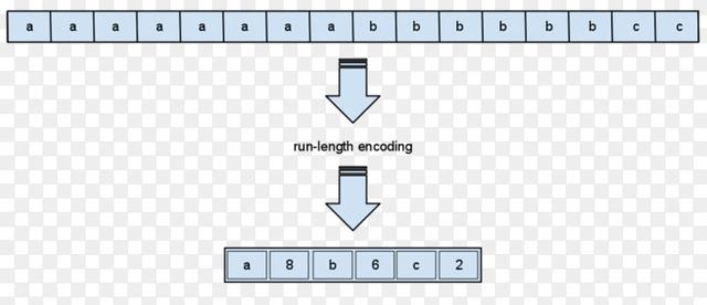 深入ClickHouse的12大特性，完美解决大表存储的问