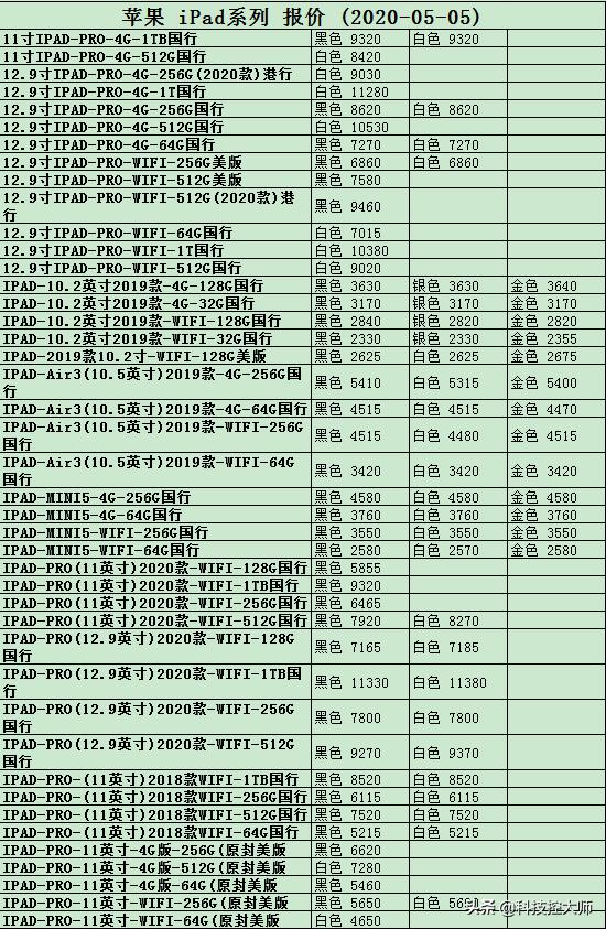 5月05日，手机报价更新