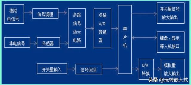 初学单片机，该如何选择单片机开发板？