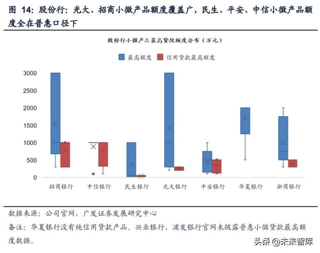 小微贷款行业深度解析：小微源起、历史与现状