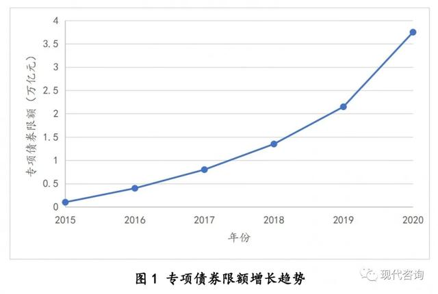 乡村振兴类专项债券发行策划及案例解析