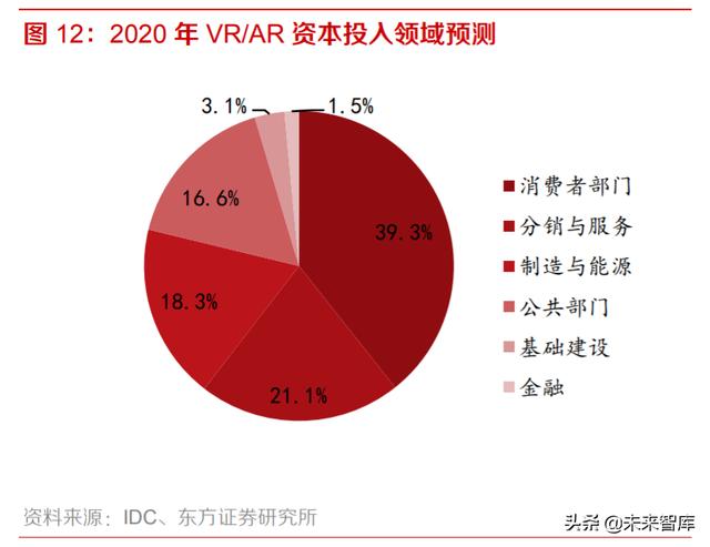VRAR深度报告：行业拐点已现，VRAR前景广阔