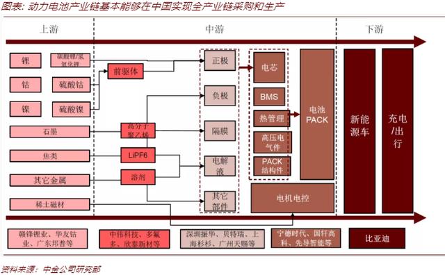 外资出逃？中国产业四大优势！企业家更看好中国：特斯拉拟加大投资，高通期待中国5G